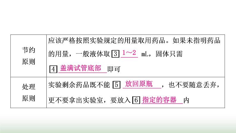 人教版中考化学第一单元走进化学世界第2课时仪器的使用与基本实验操作教学课件第7页