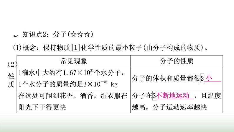 人教版中考化学第三单元物质构成的奥秘教学课件04