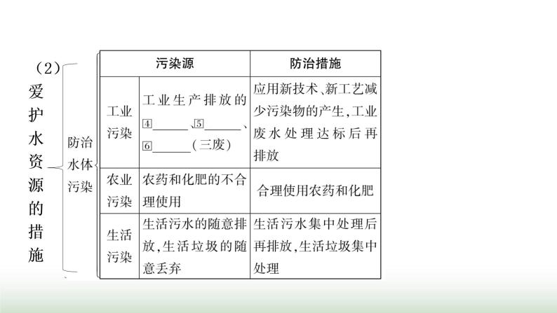 人教版中考化学第四单元自然界的水第1课时自然界的水教学课件05