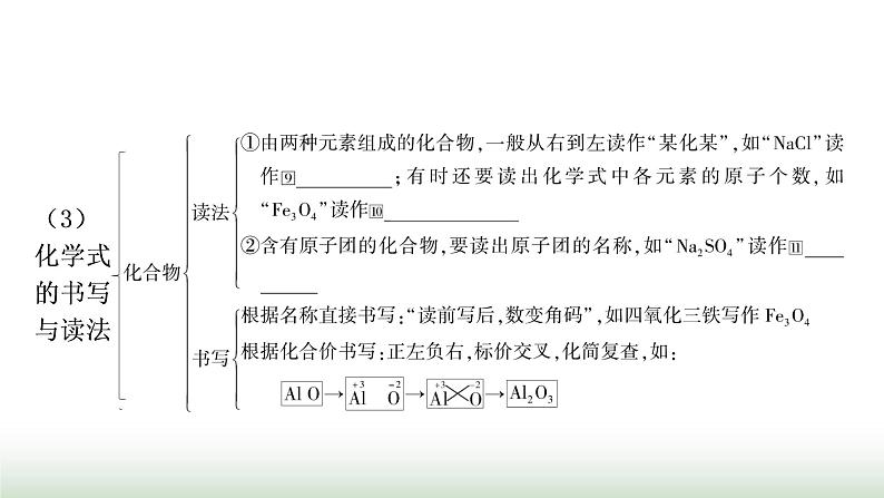 人教版中考化学第四单元自然界的水第2课时化学式与化合价教学课件第5页