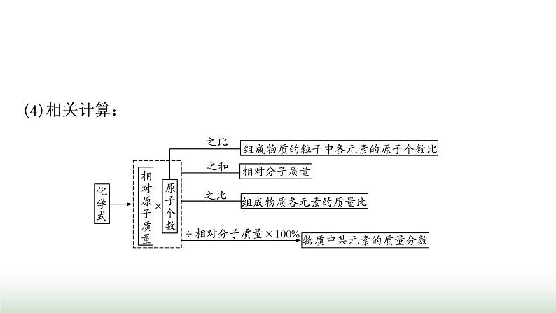 人教版中考化学第四单元自然界的水第2课时化学式与化合价教学课件第6页