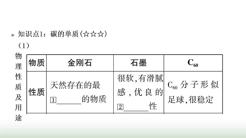 人教版中考化学第六单元碳和碳的氧化物教学课件第3页