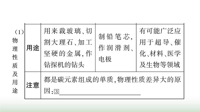 人教版中考化学第六单元碳和碳的氧化物教学课件第4页