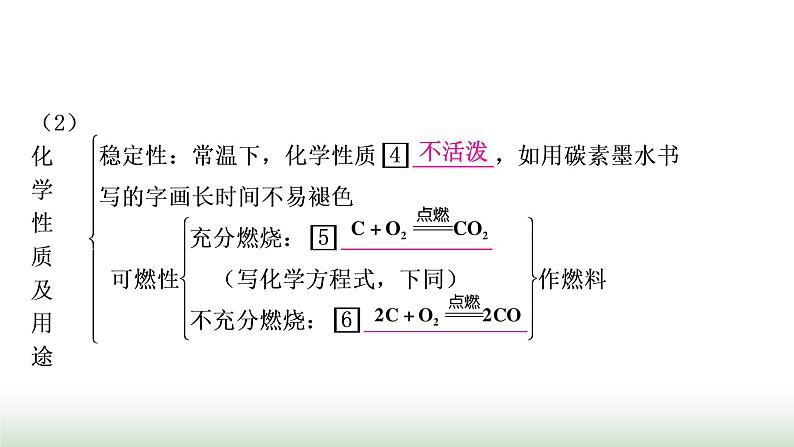 人教版中考化学第六单元碳和碳的氧化物教学课件第5页