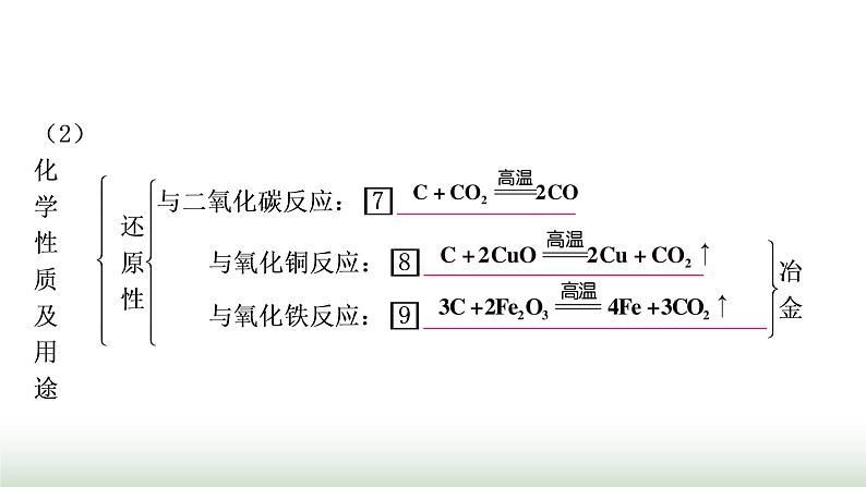 人教版中考化学第六单元碳和碳的氧化物教学课件第6页