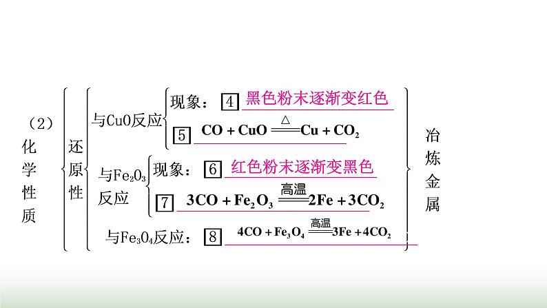 人教版中考化学第六单元碳和碳的氧化物教学课件第8页