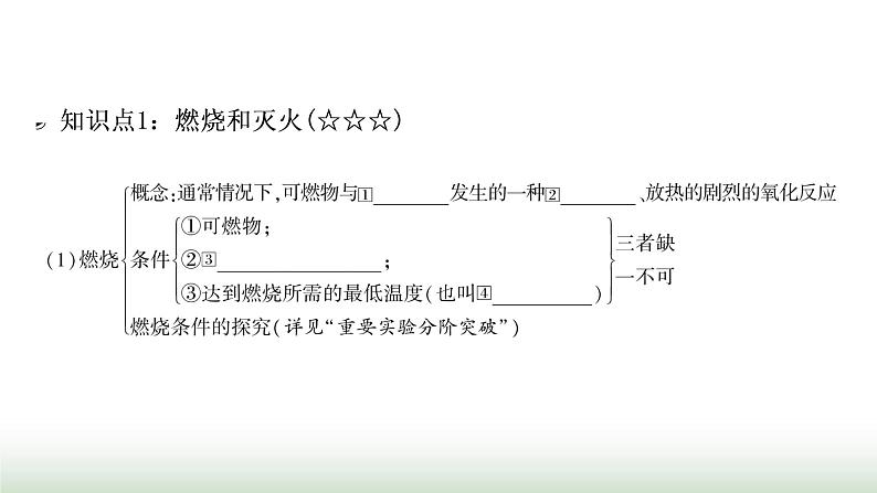 人教版中考化学第七单元燃料及其利用教学课件03