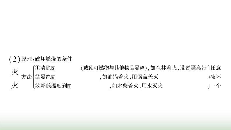 人教版中考化学第七单元燃料及其利用教学课件04