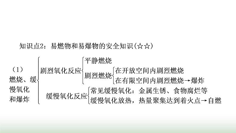 人教版中考化学第七单元燃料及其利用教学课件08