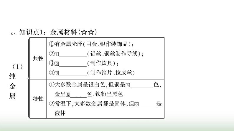 人教版中考化学第八单元金属和金属材料第1课时金属材料金属资源的利用和保护教学课件03