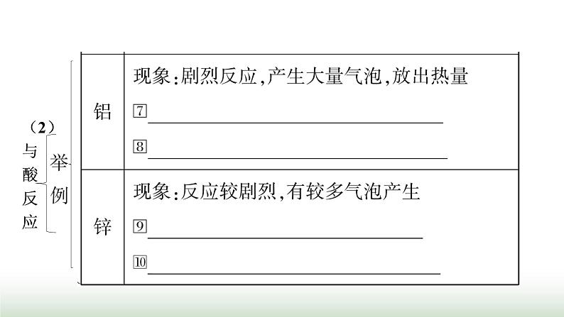 人教版中考化学第八单元金属和金属材料第2课时金属的化学性质教学课件第7页