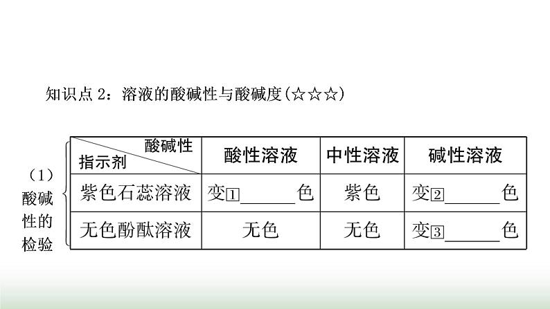 人教版中考化学第十单元酸和碱第2课时酸和碱的中和反应教学课件04