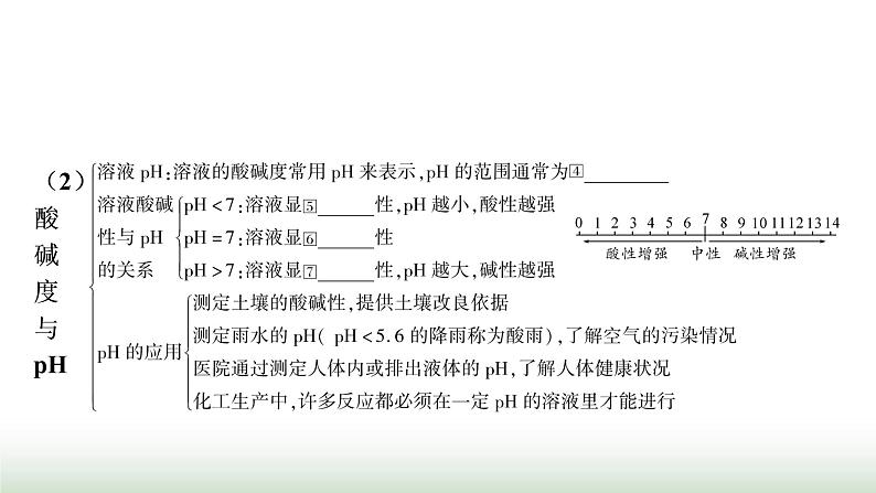 人教版中考化学第十单元酸和碱第2课时酸和碱的中和反应教学课件05