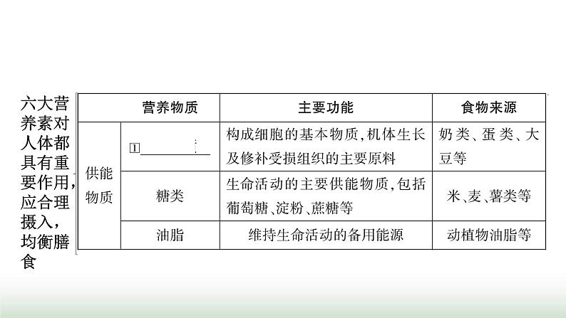 人教版中考化学第十二单元化学与生活教学课件04