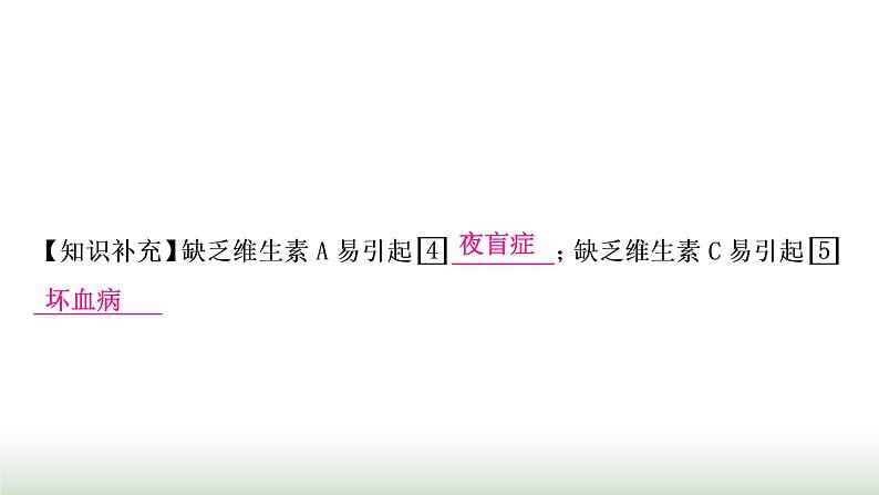 人教版中考化学第十二单元化学与生活教学课件06