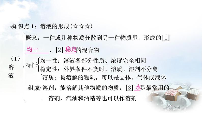 鲁教版中考化学复习第三单元溶液第一节溶液及溶质质量分数教学课件03