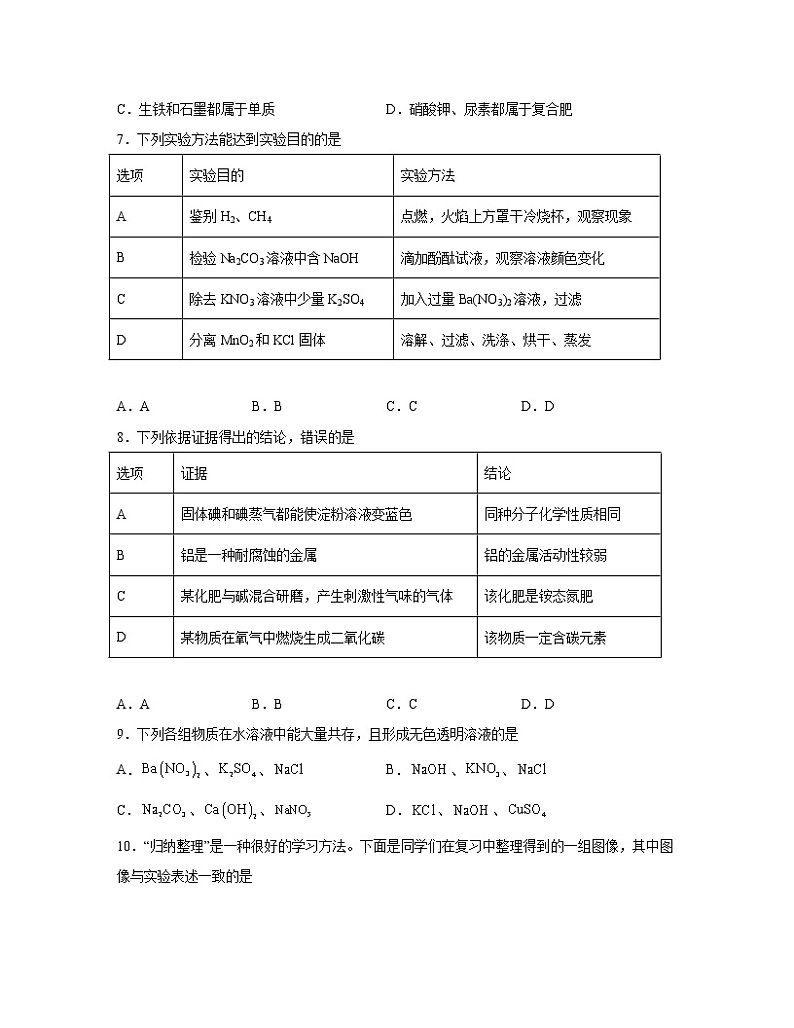 【中考化学】鲁教版2023届第一轮复习分类专题—初识酸、碱和盐（基础篇）含解析第2页