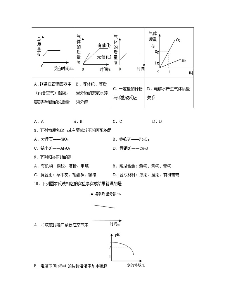 【中考化学】鲁教版2023届第一轮复习分类专题—金属和金属矿物（基础篇）含解析第3页