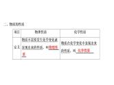 中考化学复习第1单元　走进化学世界课件PPT