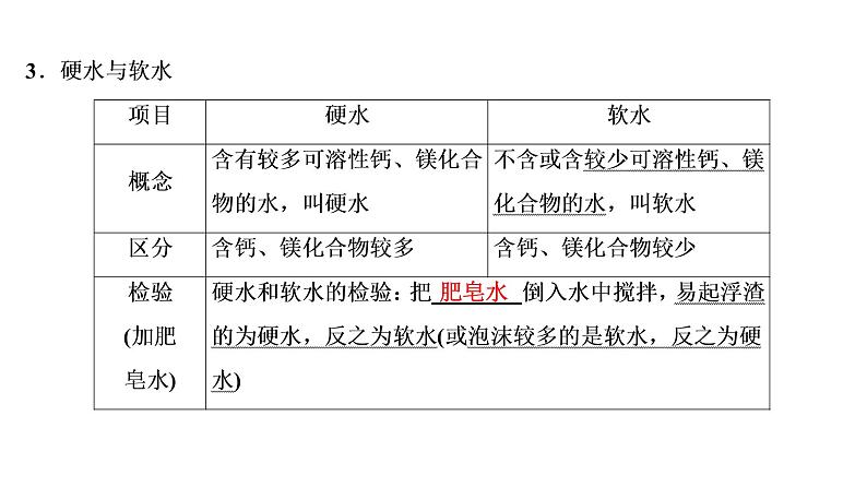 中考化学复习第4单元　自然界的水课件PPT第7页