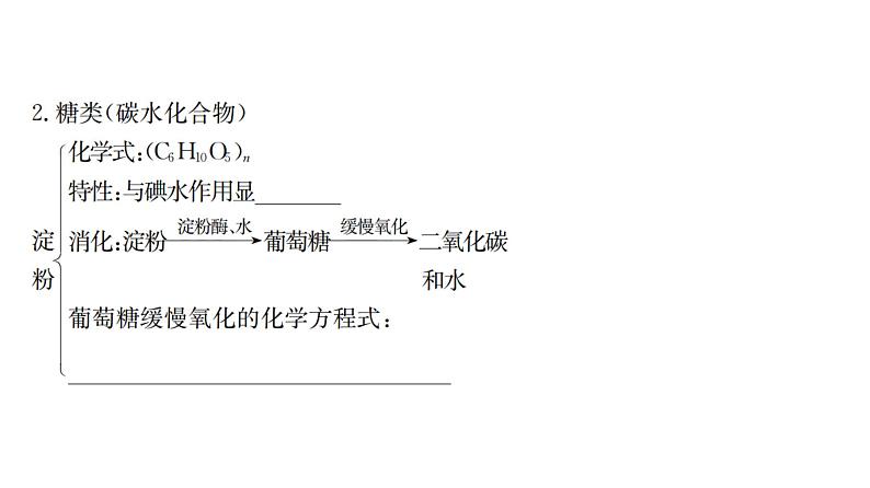 中考化学复习第12单元　化学与生活课件PPT05