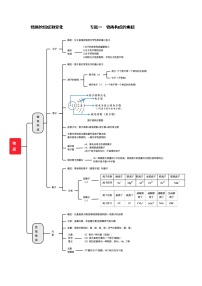 专题01 物质构成的奥秘——2023年中考化学必背知识点梳理+思维导图