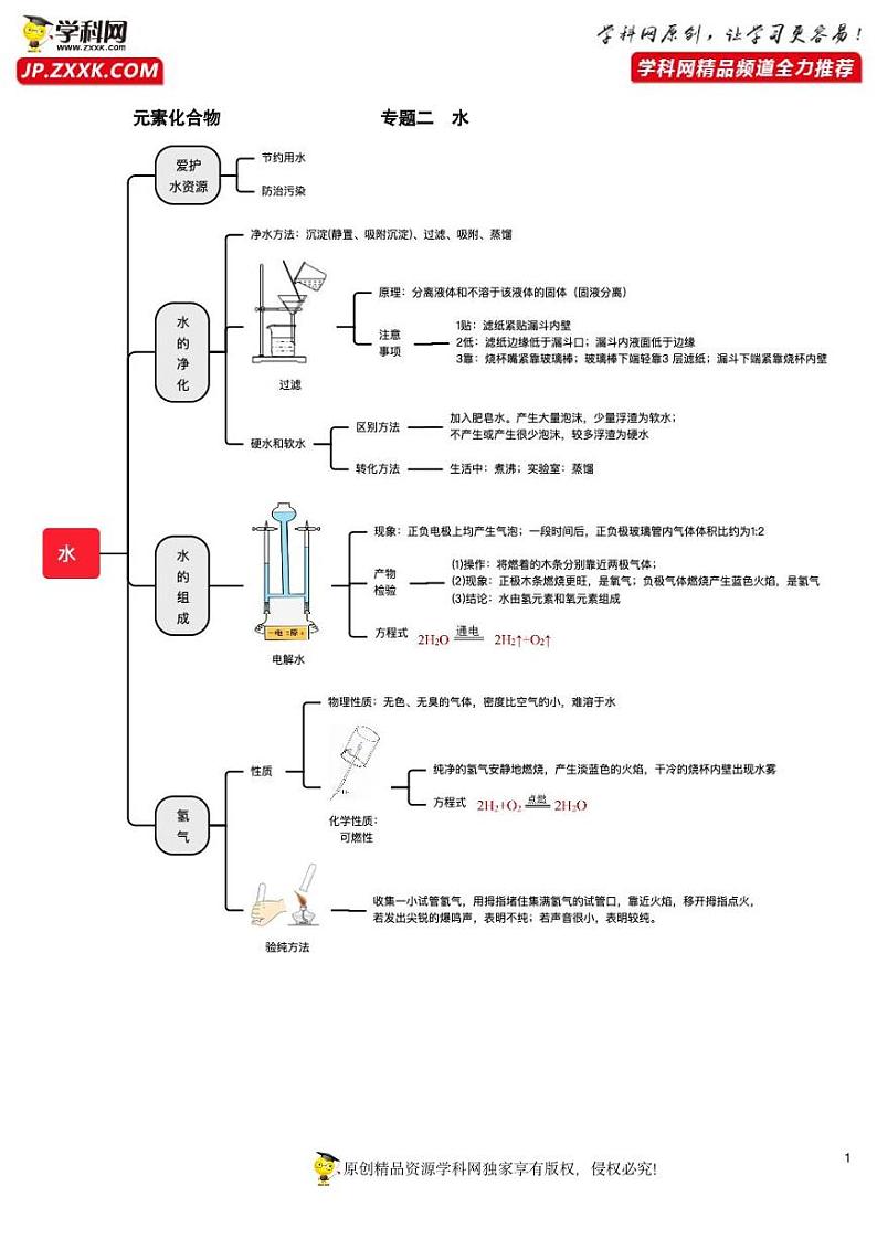 专题02 水——2023年中考化学必背知识点梳理+思维导图  第1页