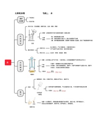 专题02 水——2023年中考化学必背知识点梳理+思维导图