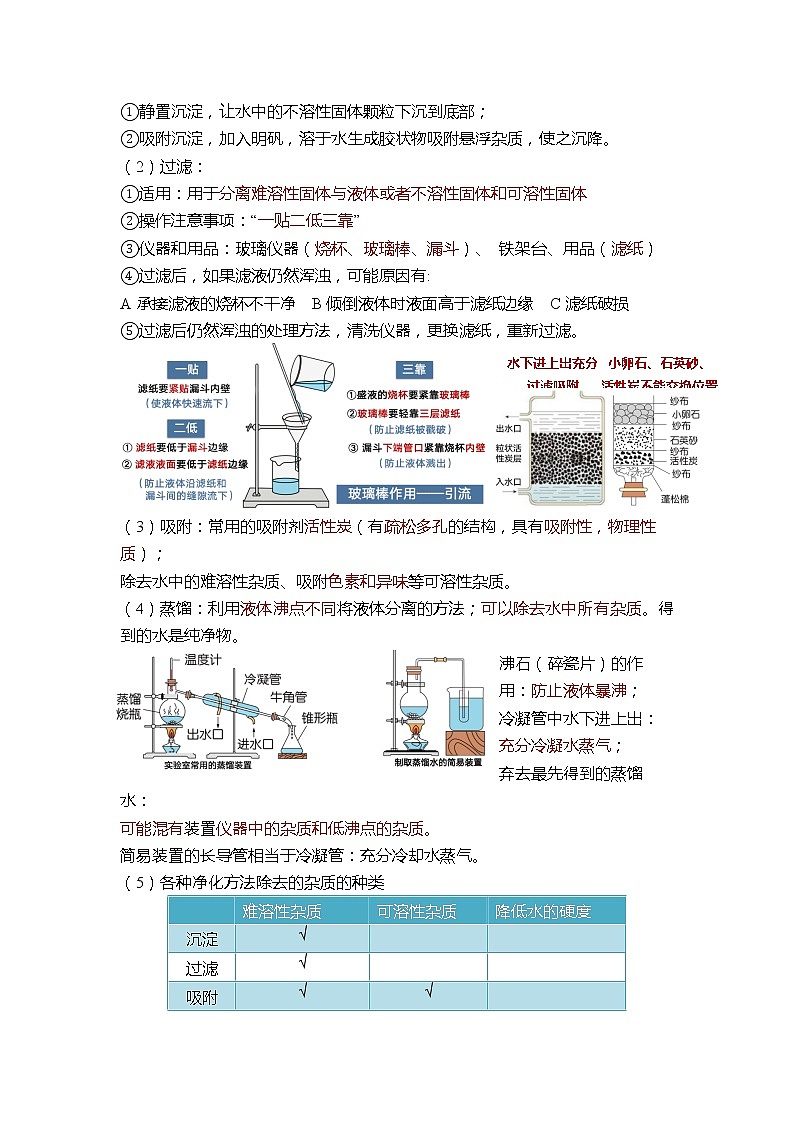专题02 水——2023年中考化学必背知识点梳理+思维导图  第3页