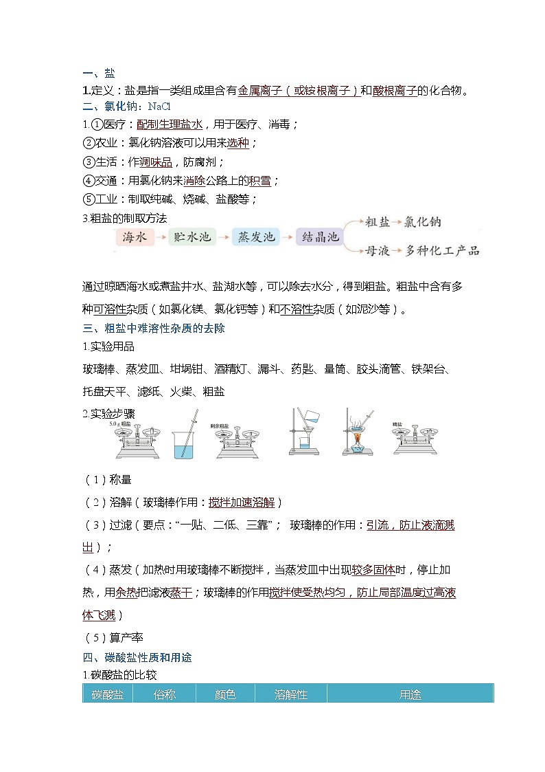 专题07 盐、化肥——2023年中考化学必背知识点梳理+思维导图02