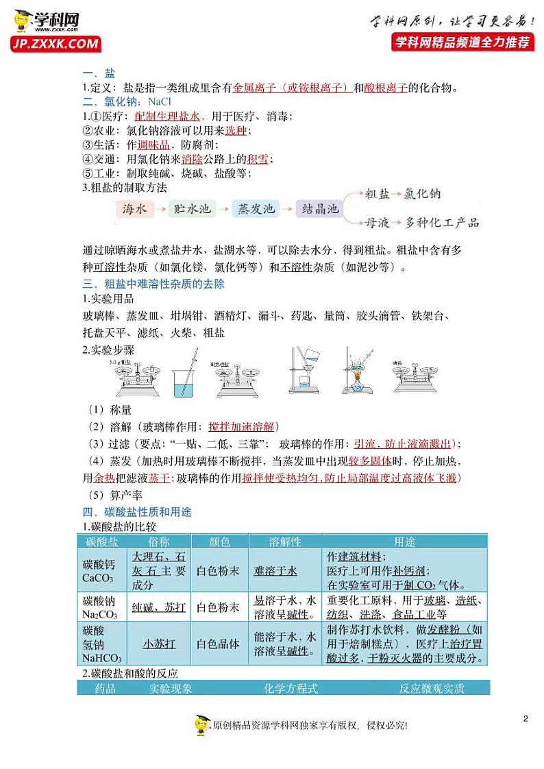 专题07 盐、化肥——2023年中考化学必背知识点梳理+思维导图02