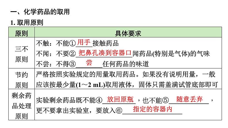 中考一轮复习：第一单元 走进化学世界（基本实验操作）课件PPT第3页