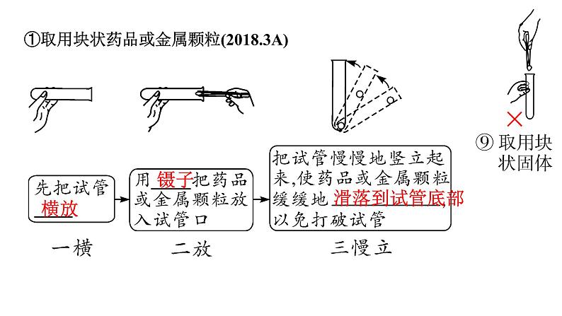 中考一轮复习：第一单元 走进化学世界（基本实验操作）课件PPT第7页