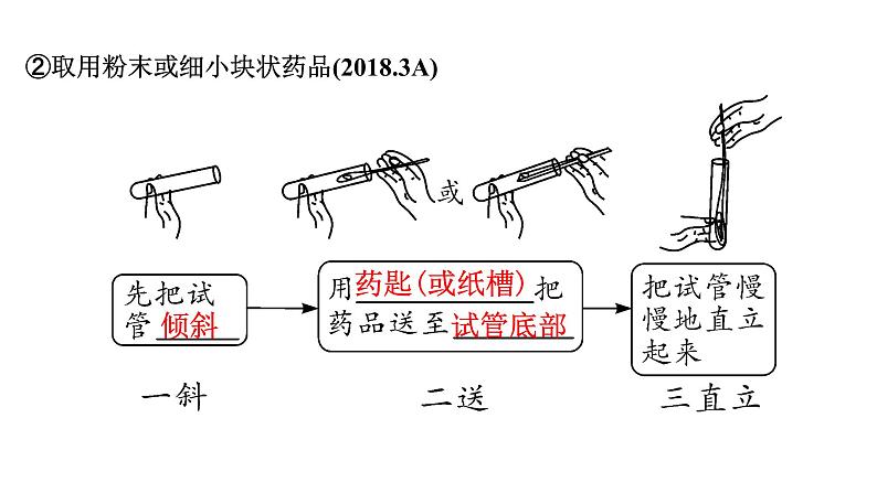 中考一轮复习：第一单元 走进化学世界（基本实验操作）课件PPT第8页