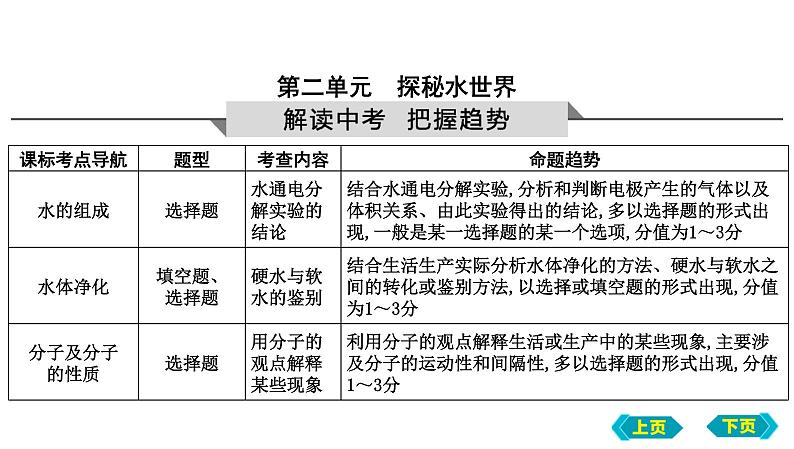 2023年中考化学鲁教版（五四学制）一轮复习第二单元　探秘水世界复习课件01