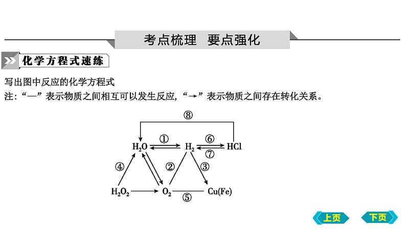 2023年中考化学鲁教版（五四学制）一轮复习第二单元　探秘水世界复习课件02