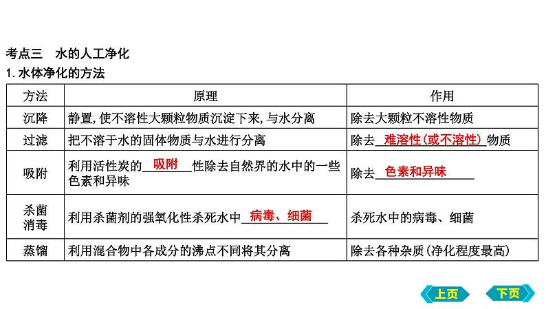 2023年中考化学鲁教版（五四学制）一轮复习第二单元　探秘水世界复习课件07