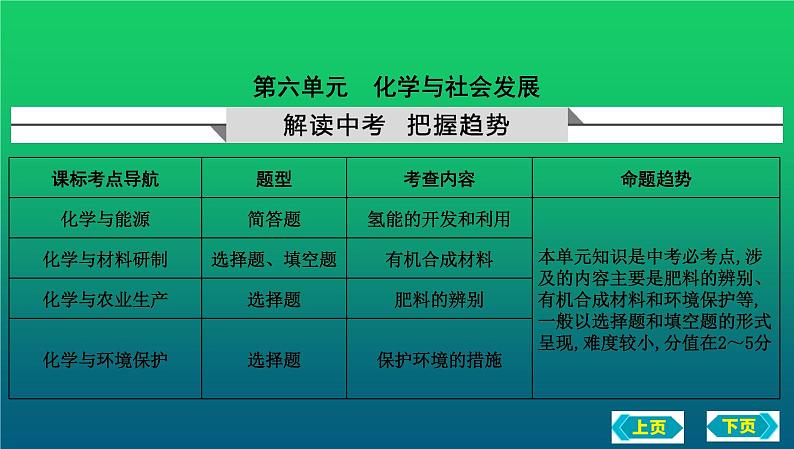 2023年中考化学鲁教版（五四学制）一轮复习第六单元　化学与社会发展复习课件01