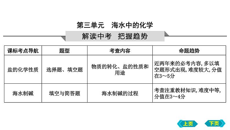 2023年中考化学鲁教版（五四学制）一轮复习第三单元　海水中的化学复习课件第1页