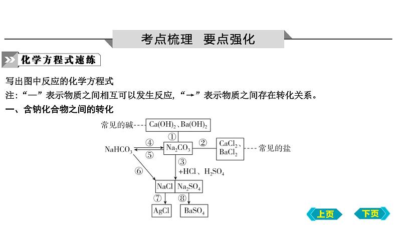 2023年中考化学鲁教版（五四学制）一轮复习第三单元　海水中的化学复习课件第2页