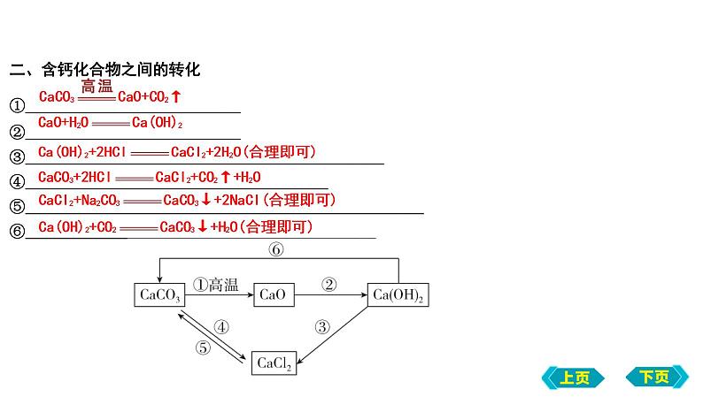 2023年中考化学鲁教版（五四学制）一轮复习第三单元　海水中的化学复习课件第4页