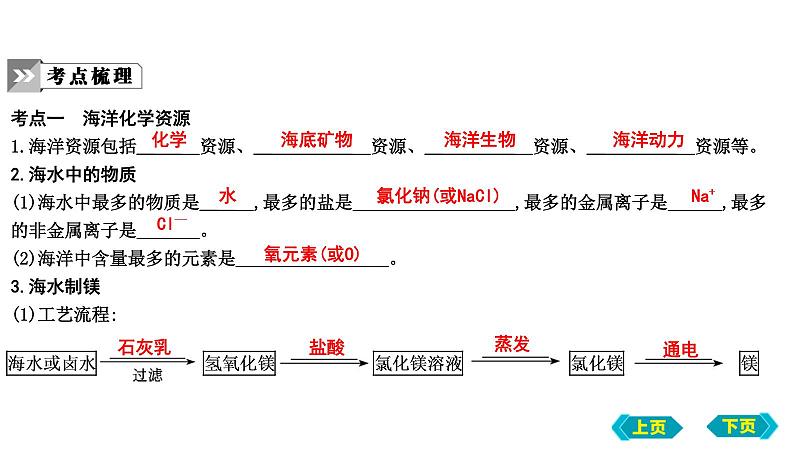 2023年中考化学鲁教版（五四学制）一轮复习第三单元　海水中的化学复习课件第5页