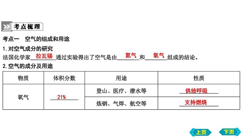 2023年中考化学鲁教版（五四学制）一轮复习第四单元　我们周围的空气课件05