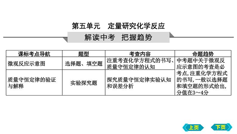 2023年中考化学鲁教版（五四学制）一轮复习第五单元　定量研究化学反应课件01