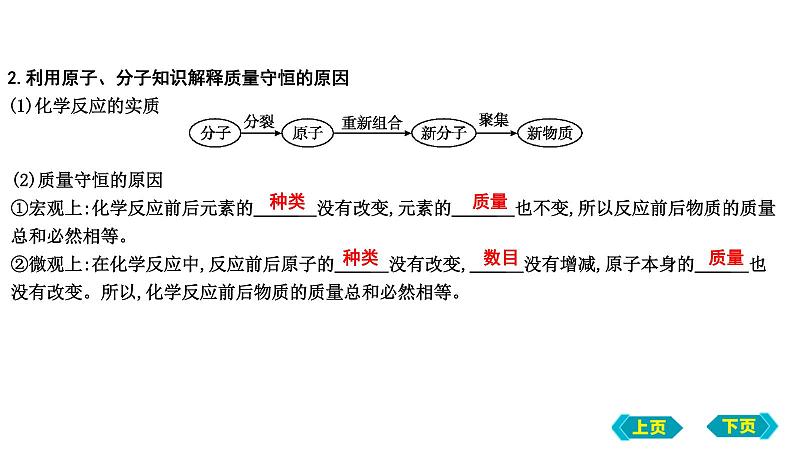 2023年中考化学鲁教版（五四学制）一轮复习第五单元　定量研究化学反应课件04