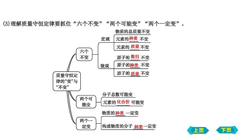 2023年中考化学鲁教版（五四学制）一轮复习第五单元　定量研究化学反应课件05