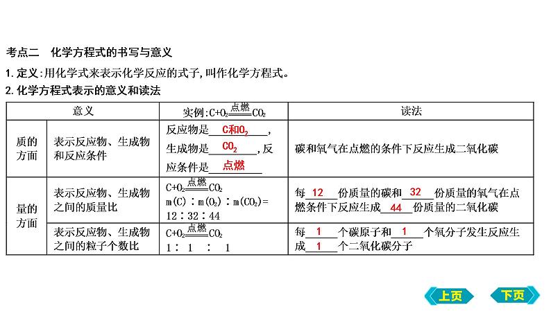 2023年中考化学鲁教版（五四学制）一轮复习第五单元　定量研究化学反应课件07