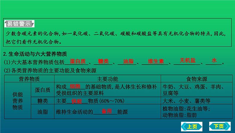 2023年中考化学鲁教版（五四学制）一轮复习第五单元　化学与健康复习课件第3页