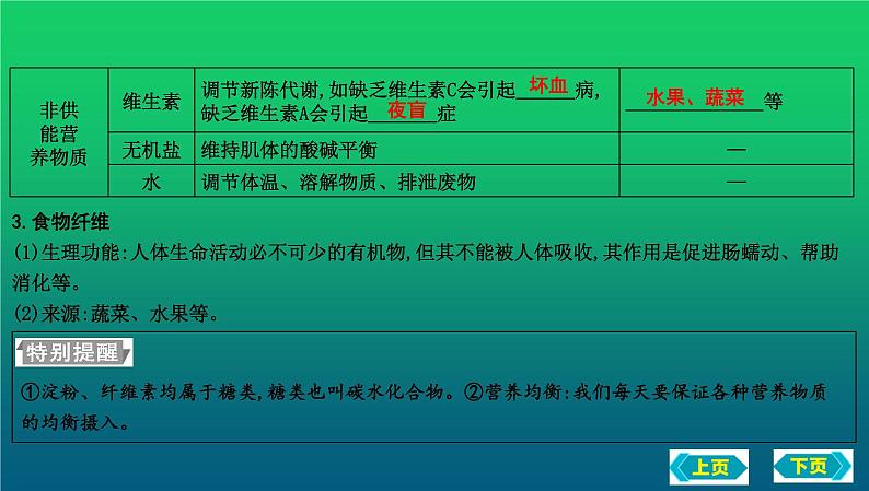 2023年中考化学鲁教版（五四学制）一轮复习第五单元　化学与健康复习课件第4页