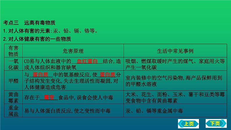 2023年中考化学鲁教版（五四学制）一轮复习第五单元　化学与健康复习课件第8页